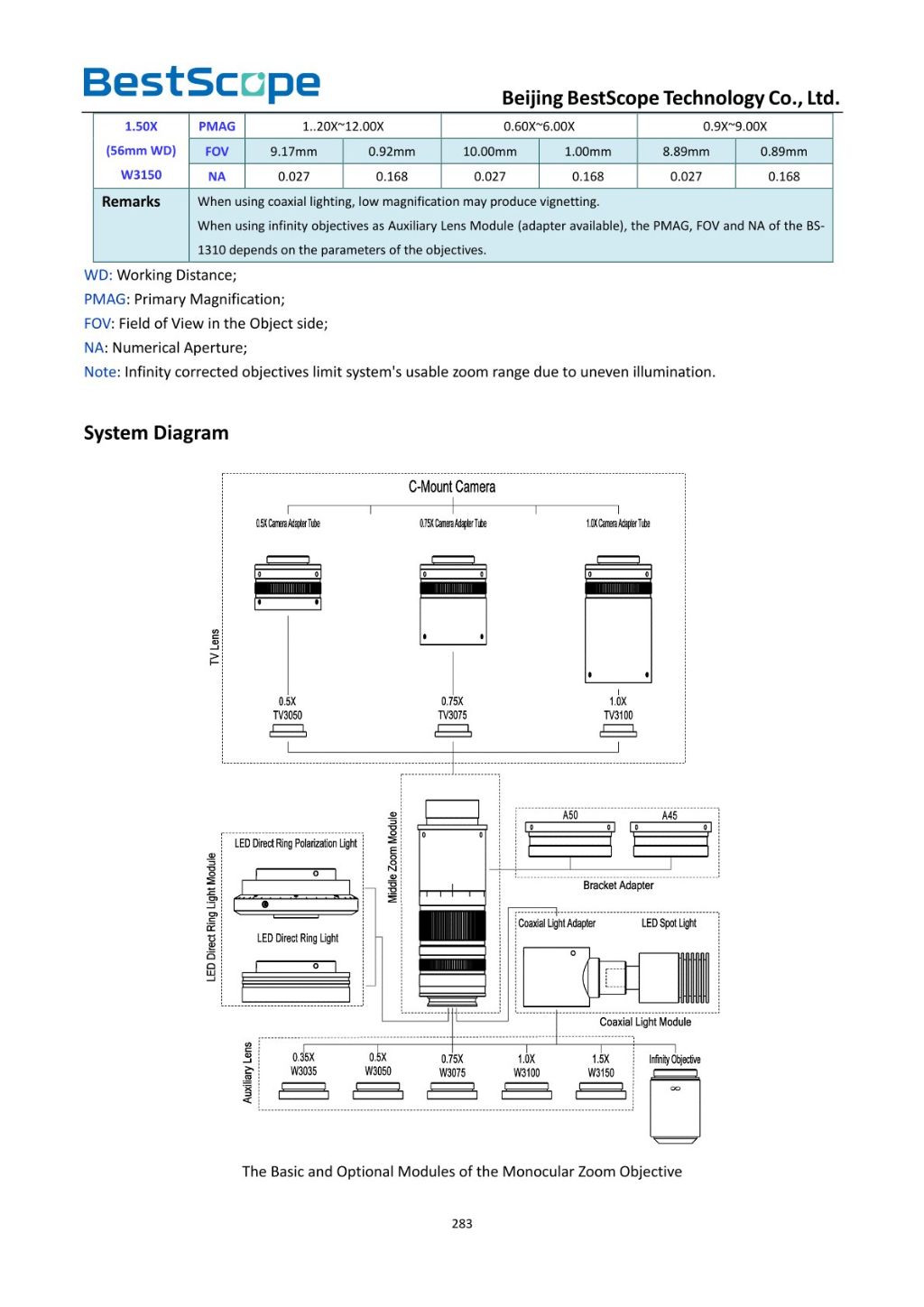 BS-1310 Monocular Microscope