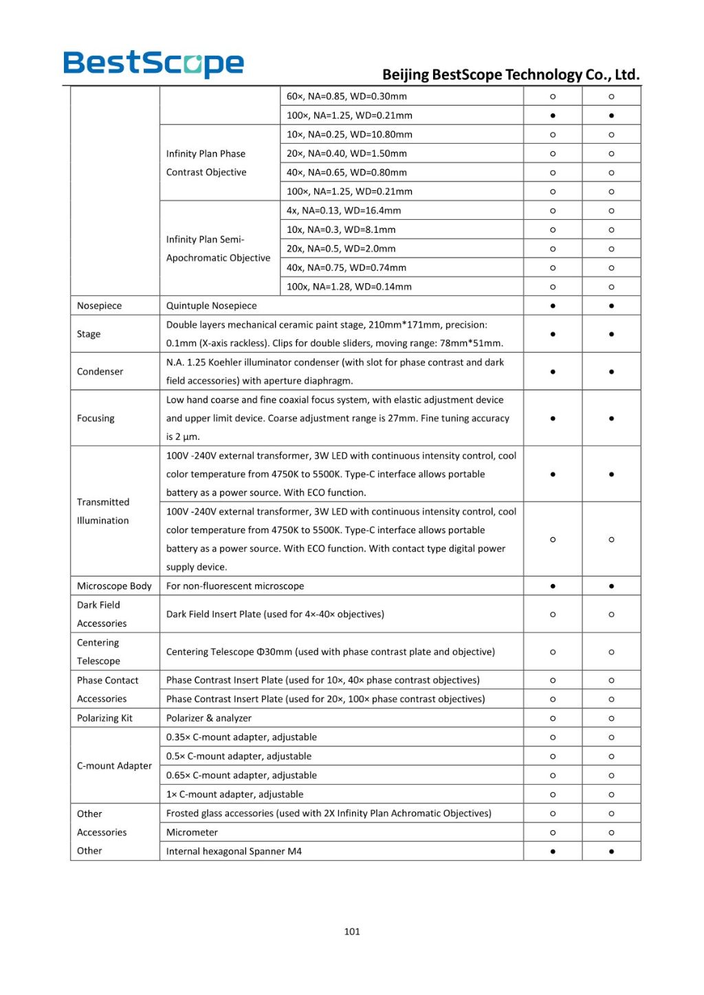 BS-2047 Biological Microscope