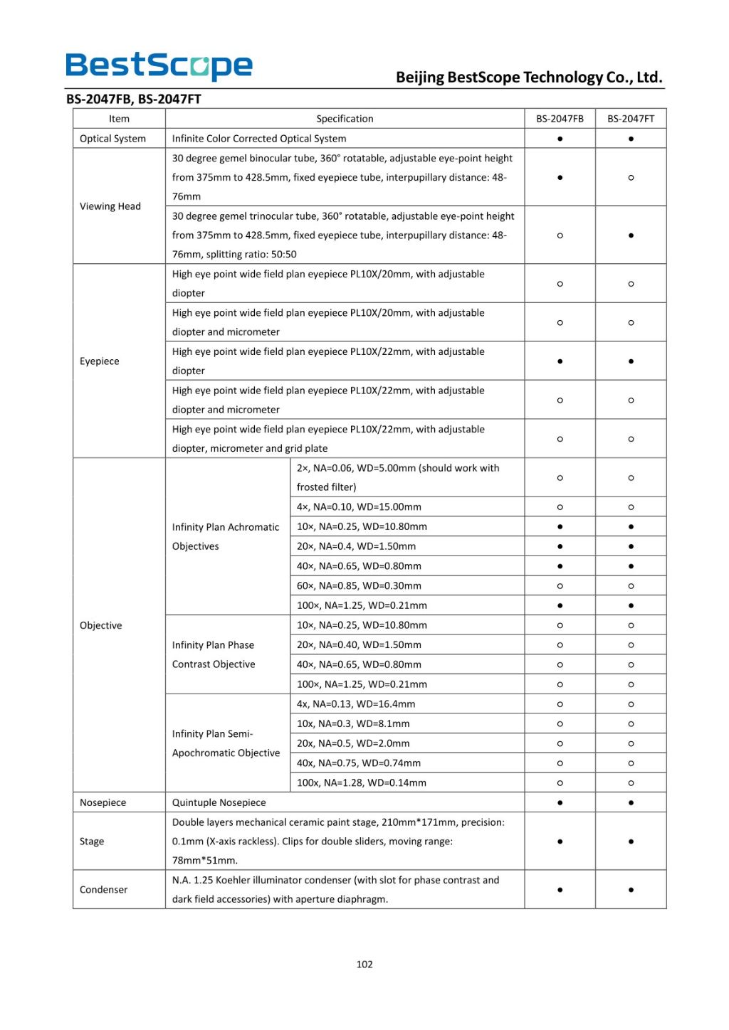 BS-2047 Biological Microscope
