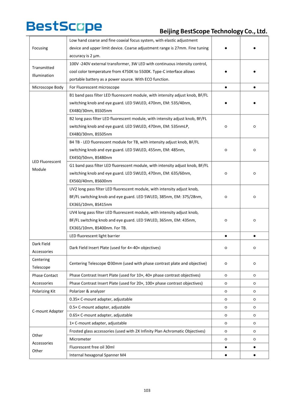 BS-2047 Biological Microscope