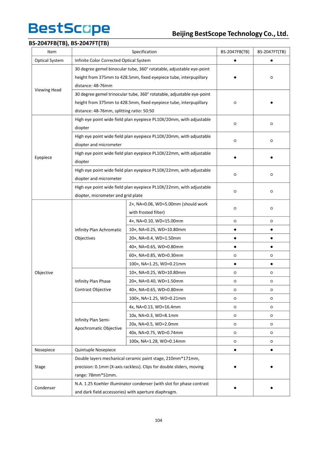 BS-2047 Biological Microscope