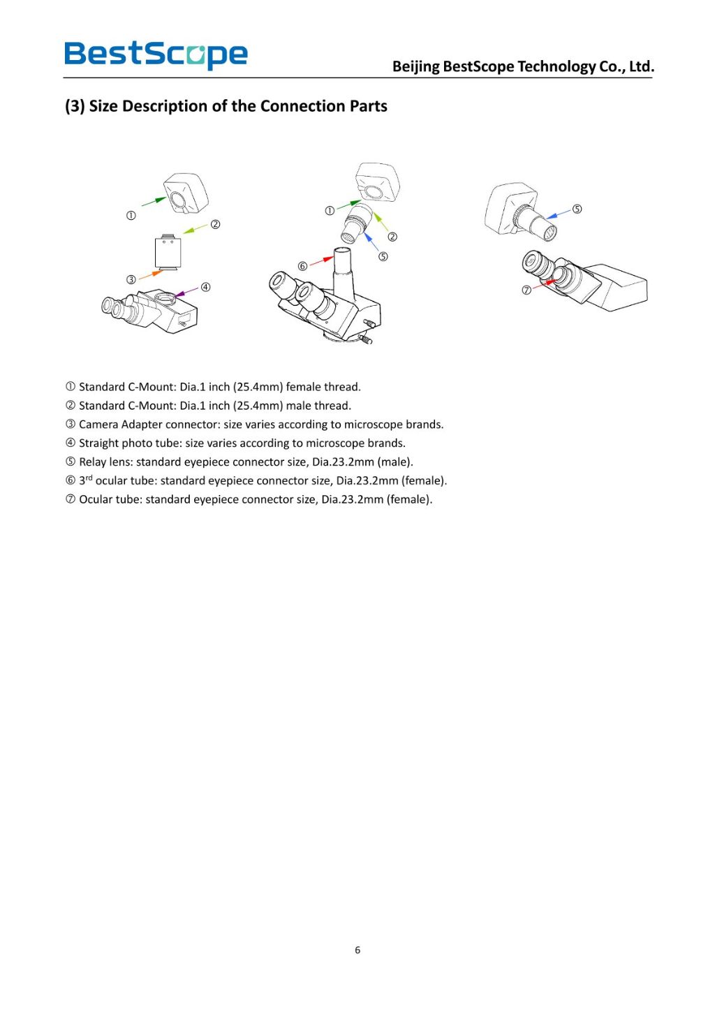 Trinocular Digital Microscope