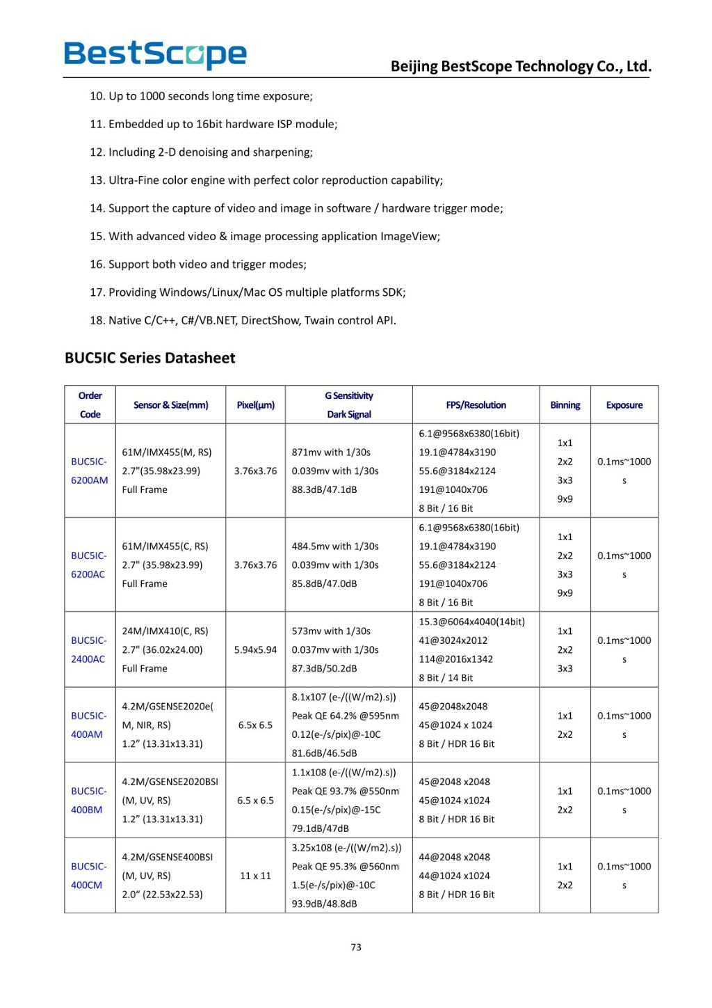 BUC5IC Series TE-Cooling M52/C Interface USB3.0 CMOS Camera