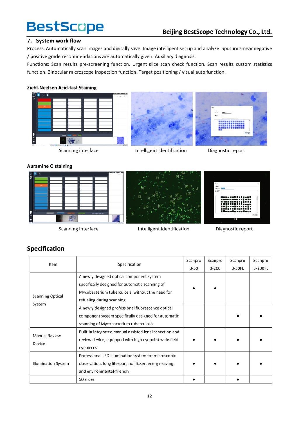 Scanpro3 Series Microscope Scanning System