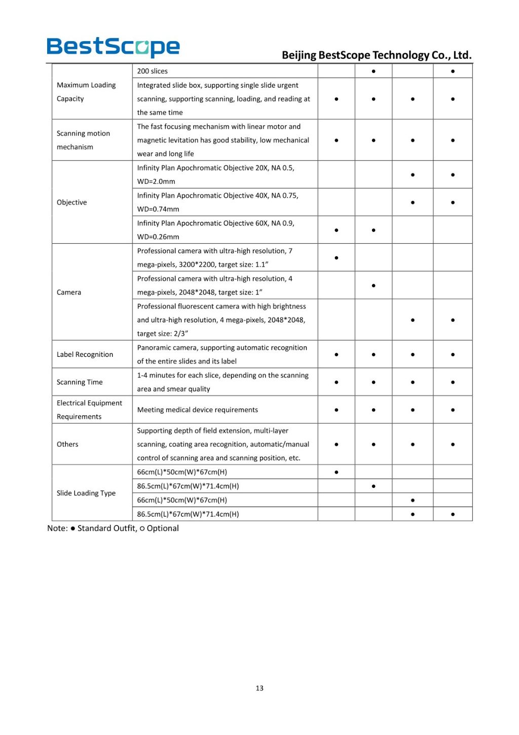 Scanpro3 Series Microscope Scanning System