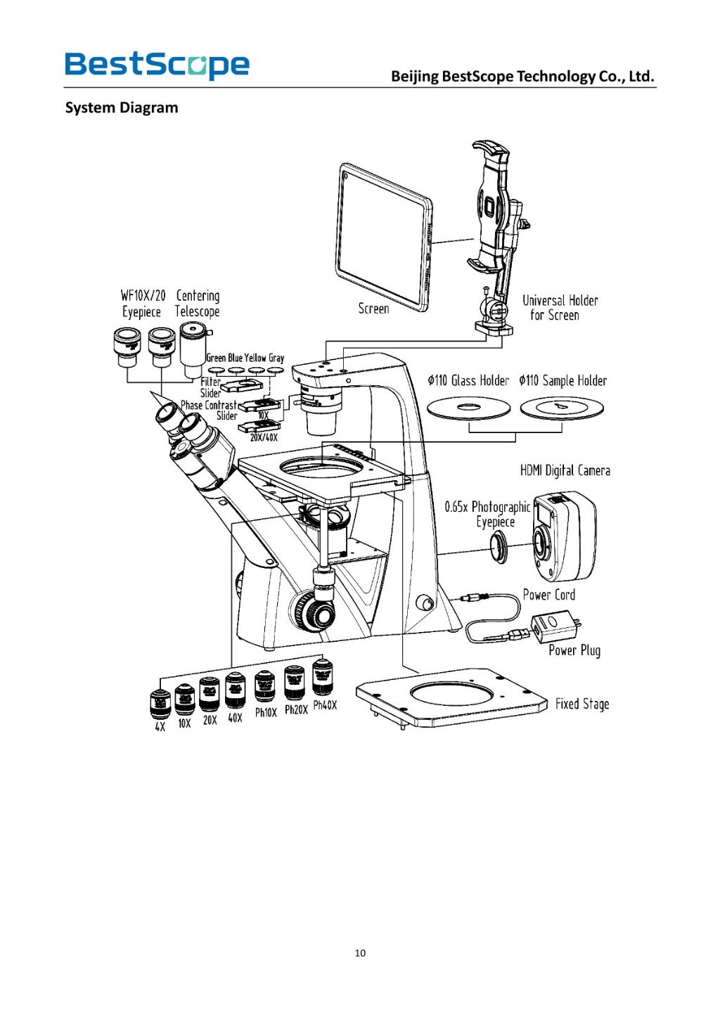 BS-2009 Biological Microscope