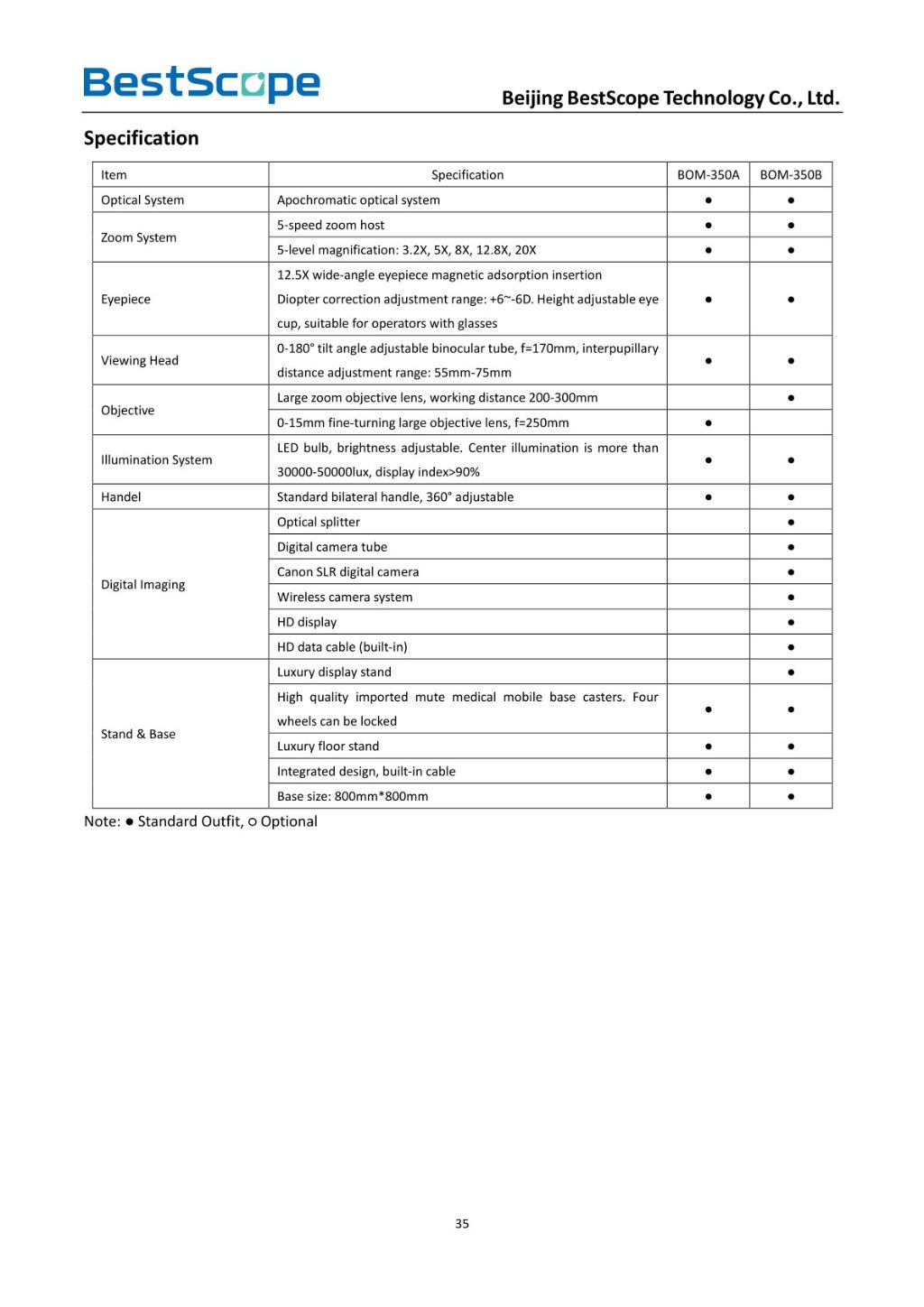 BOM-350 Dental Surgical Microscope
