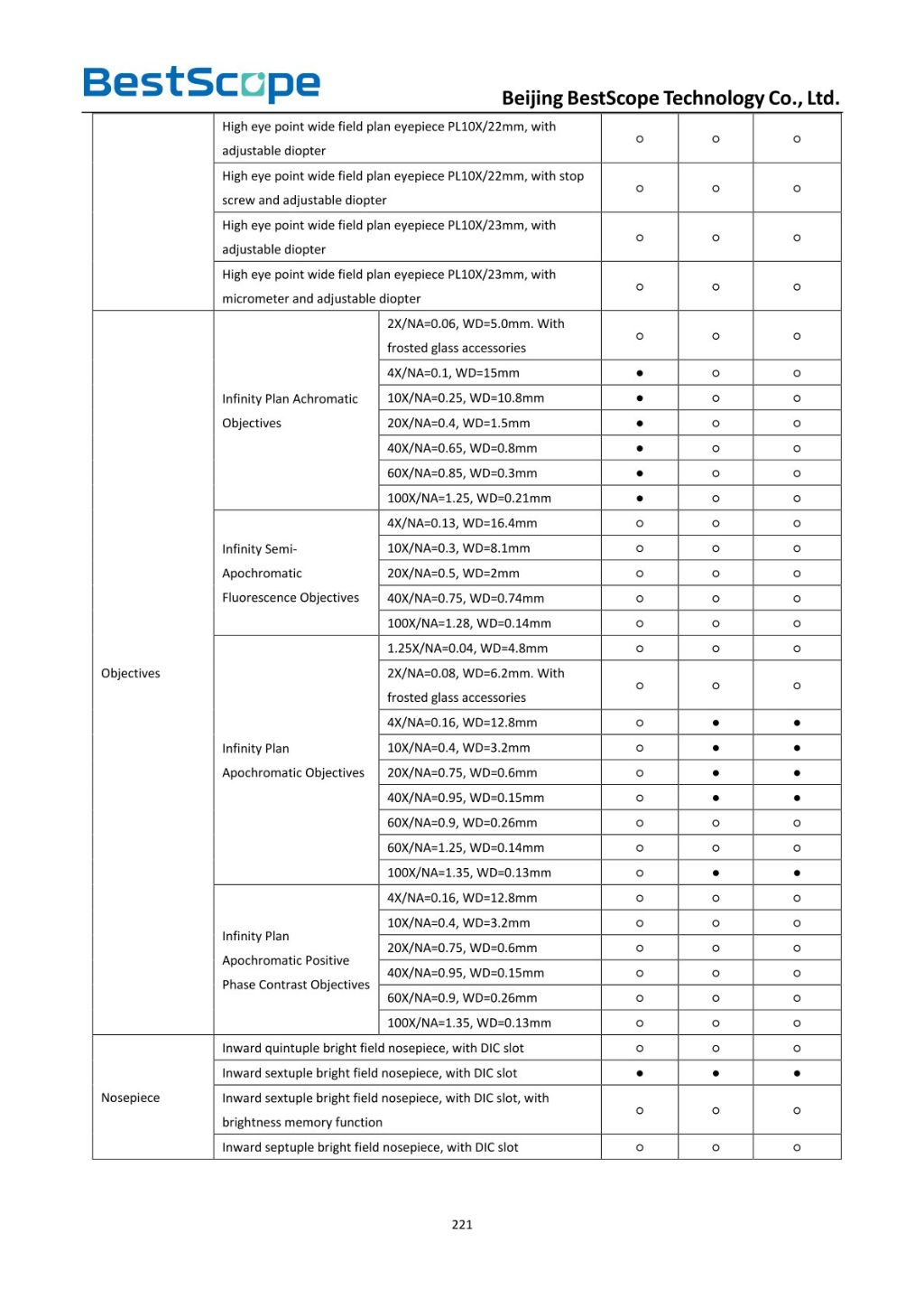 BS-2082 Biological Microscope