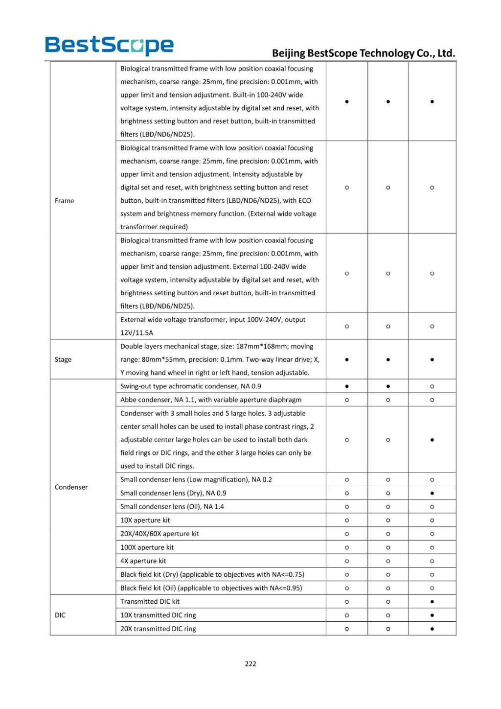 BS-2082 Biological Microscope