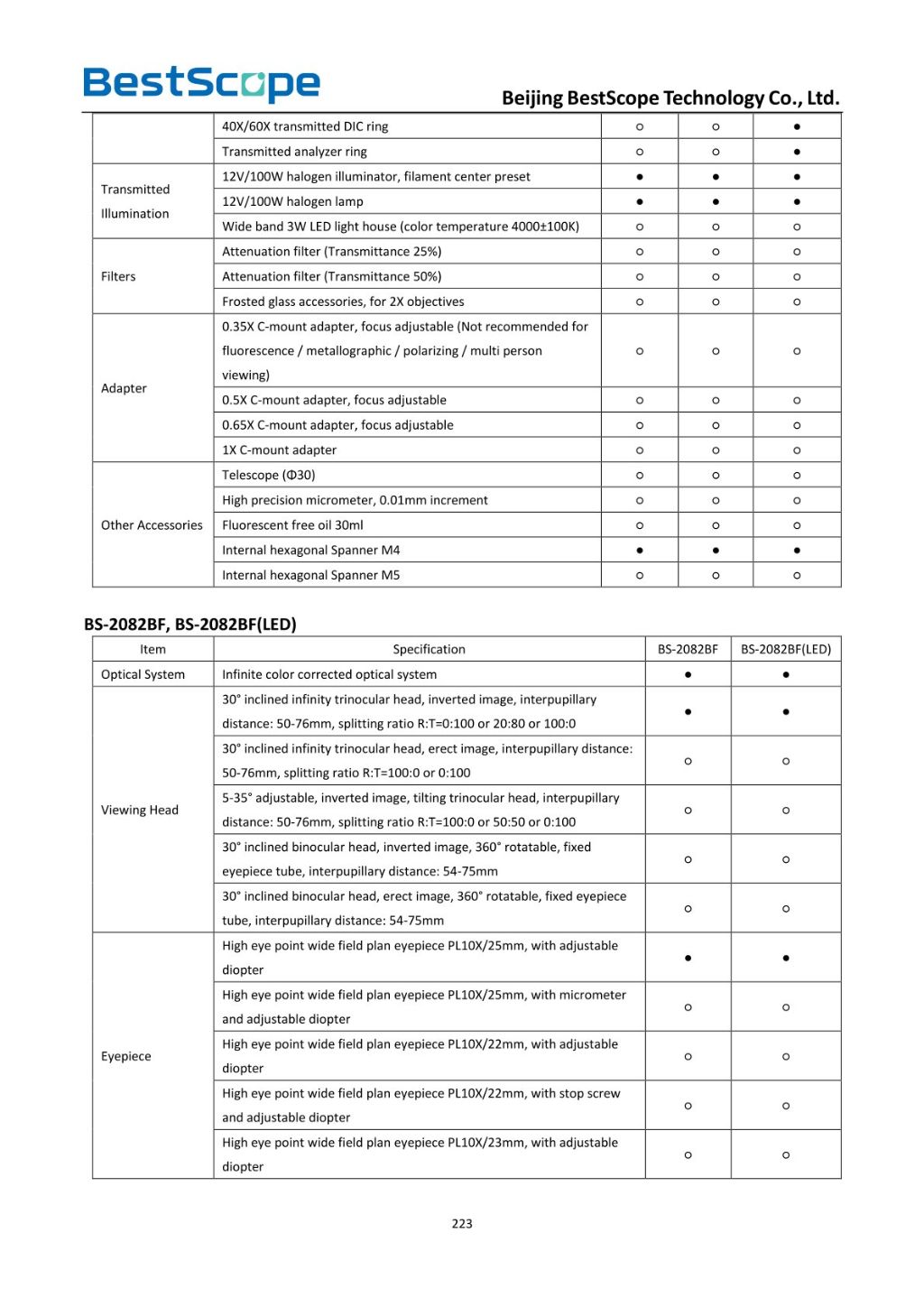 BS-2082 Biological Microscope