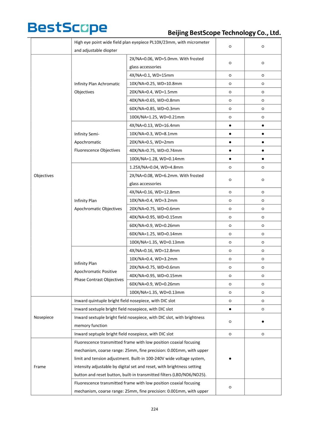 BS-2082 Biological Microscope