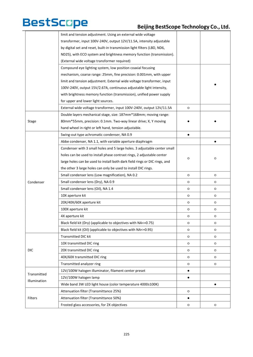 BS-2082 Biological Microscope