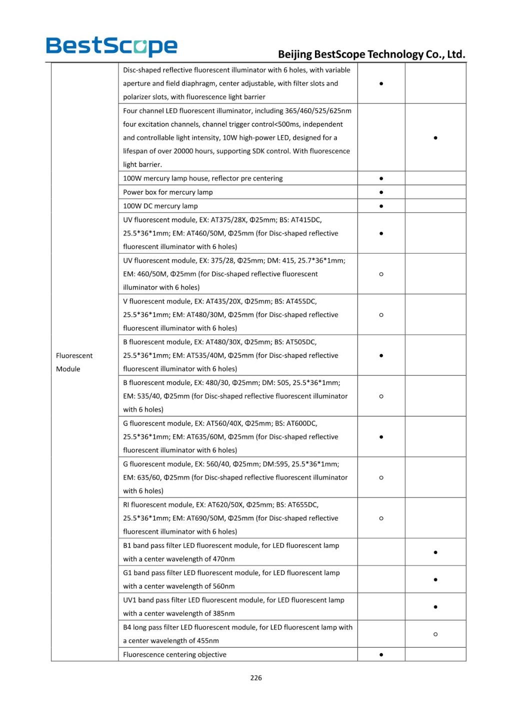 BS-2082 Biological Microscope