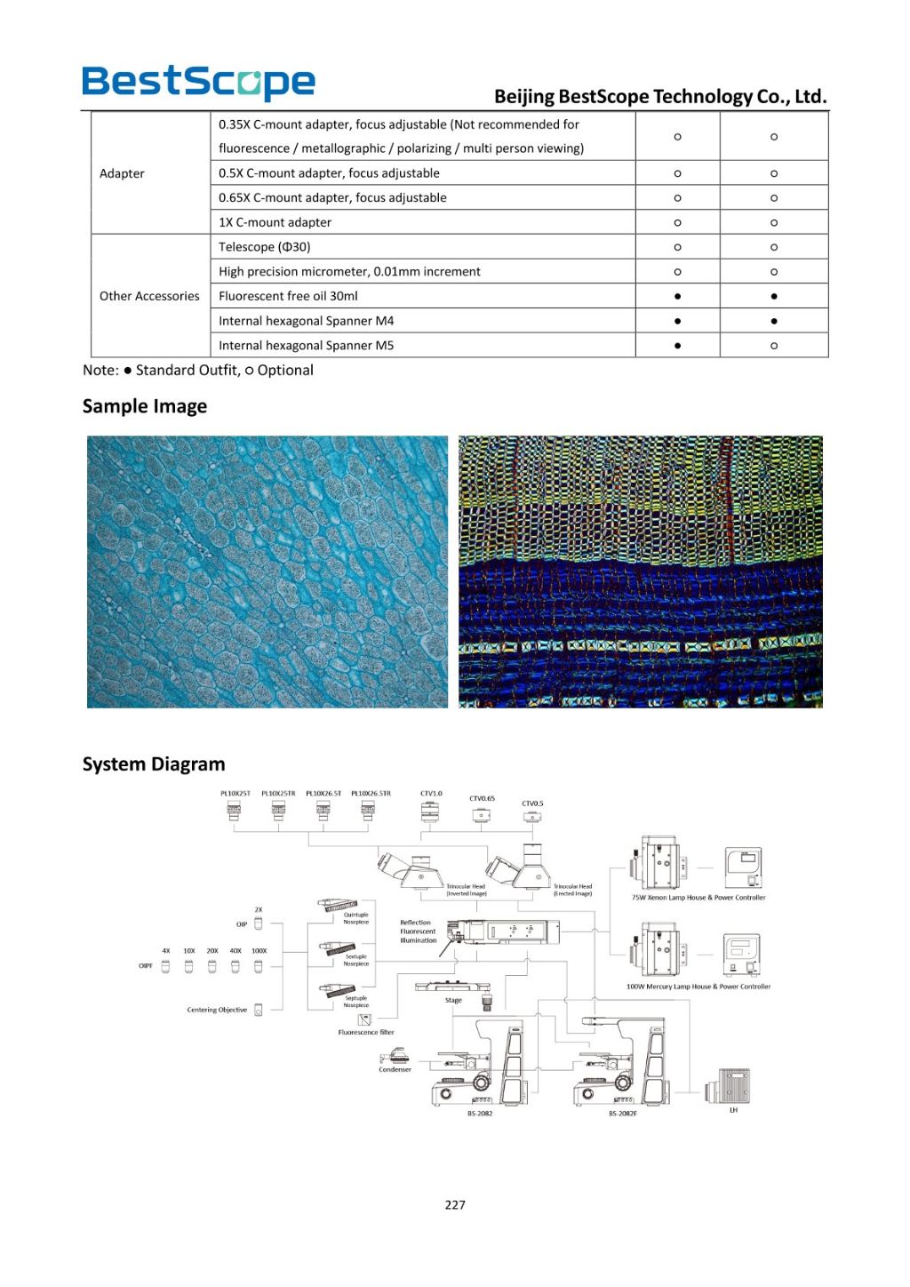 BS-2082 Biological Microscope