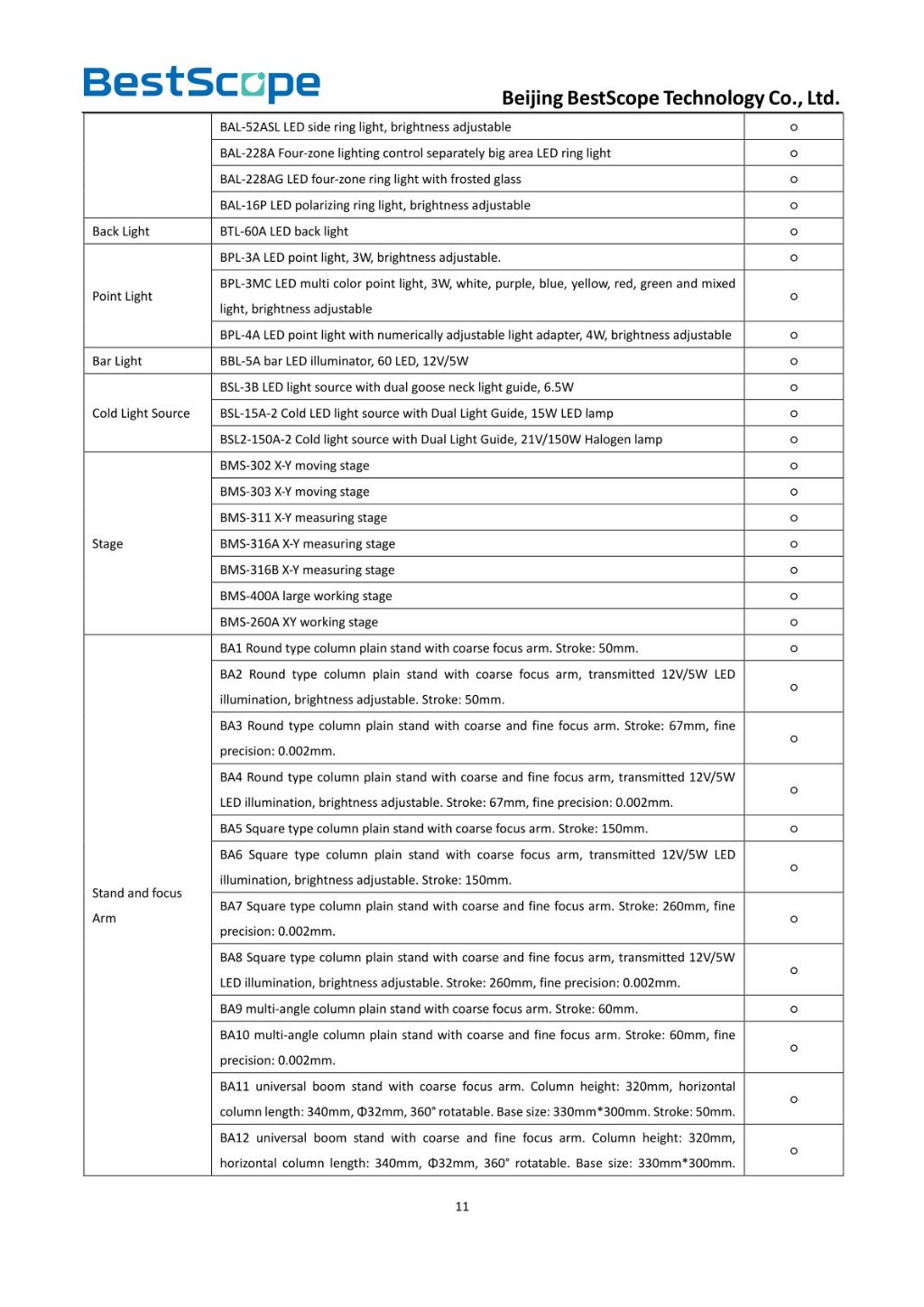 BS-1002LCD1 Digital LCD Video Microscope