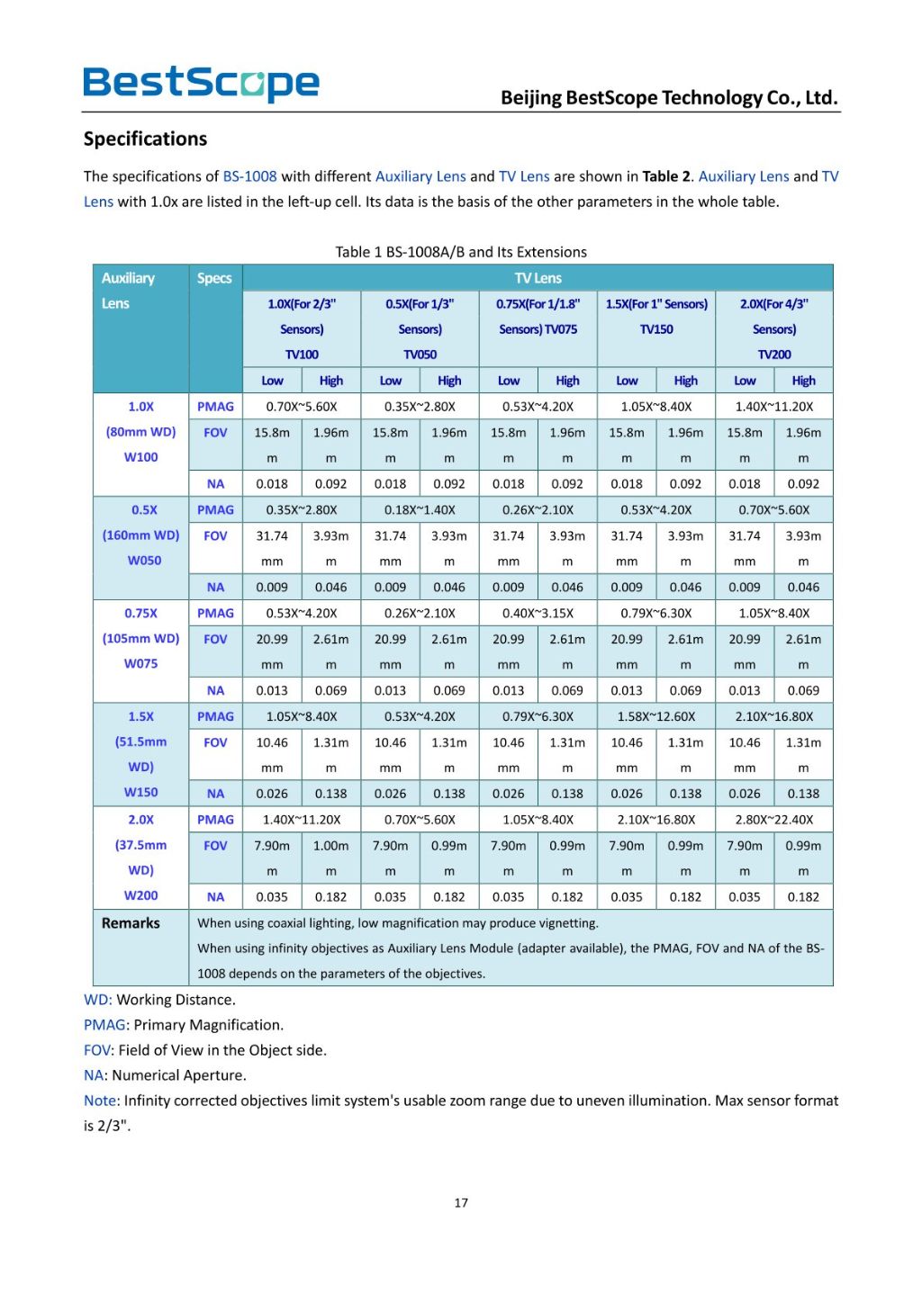 BS-1002LCD1 Digital LCD Video Microscope