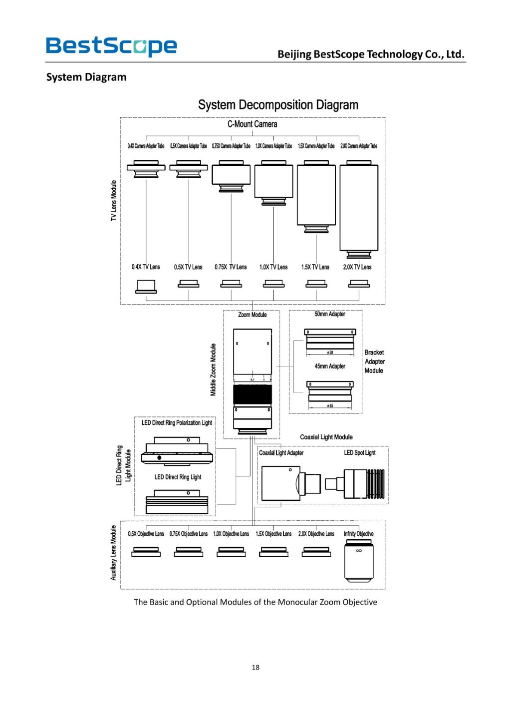 BS-1002LCD1 Digital LCD Video Microscope