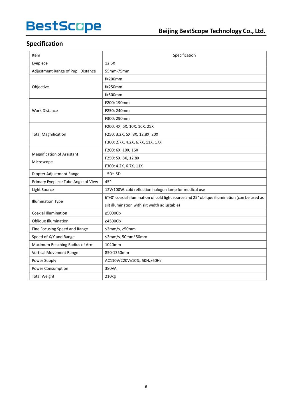 BOM-250 Binocular Surgical Microscope