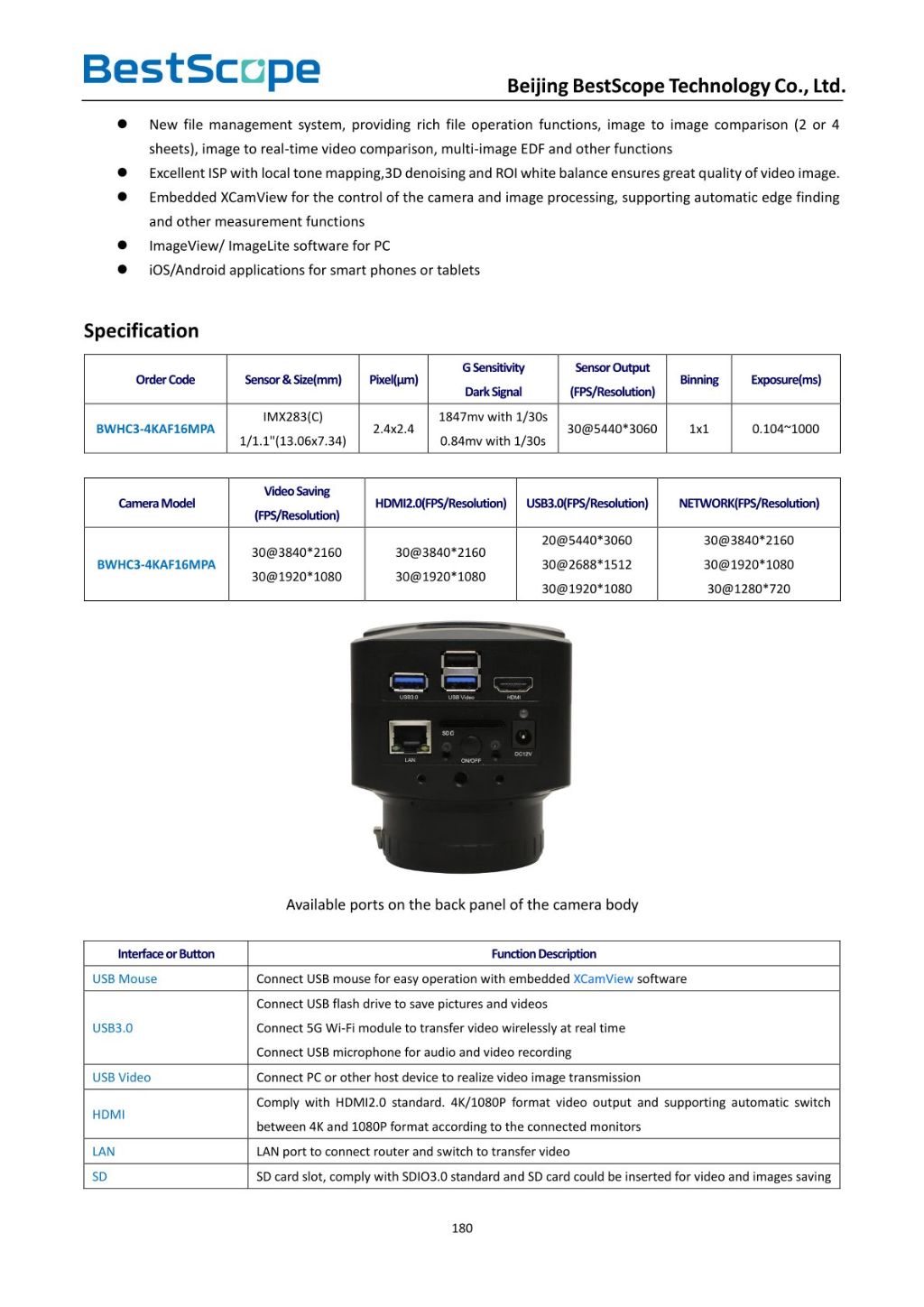 Canon EF Mount CMOS Camera