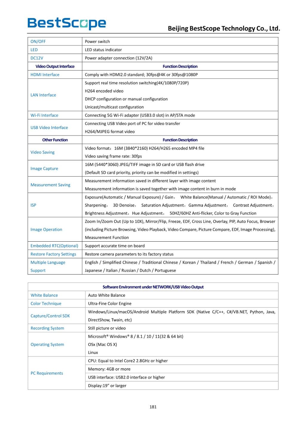 Canon EF Mount CMOS Camera
