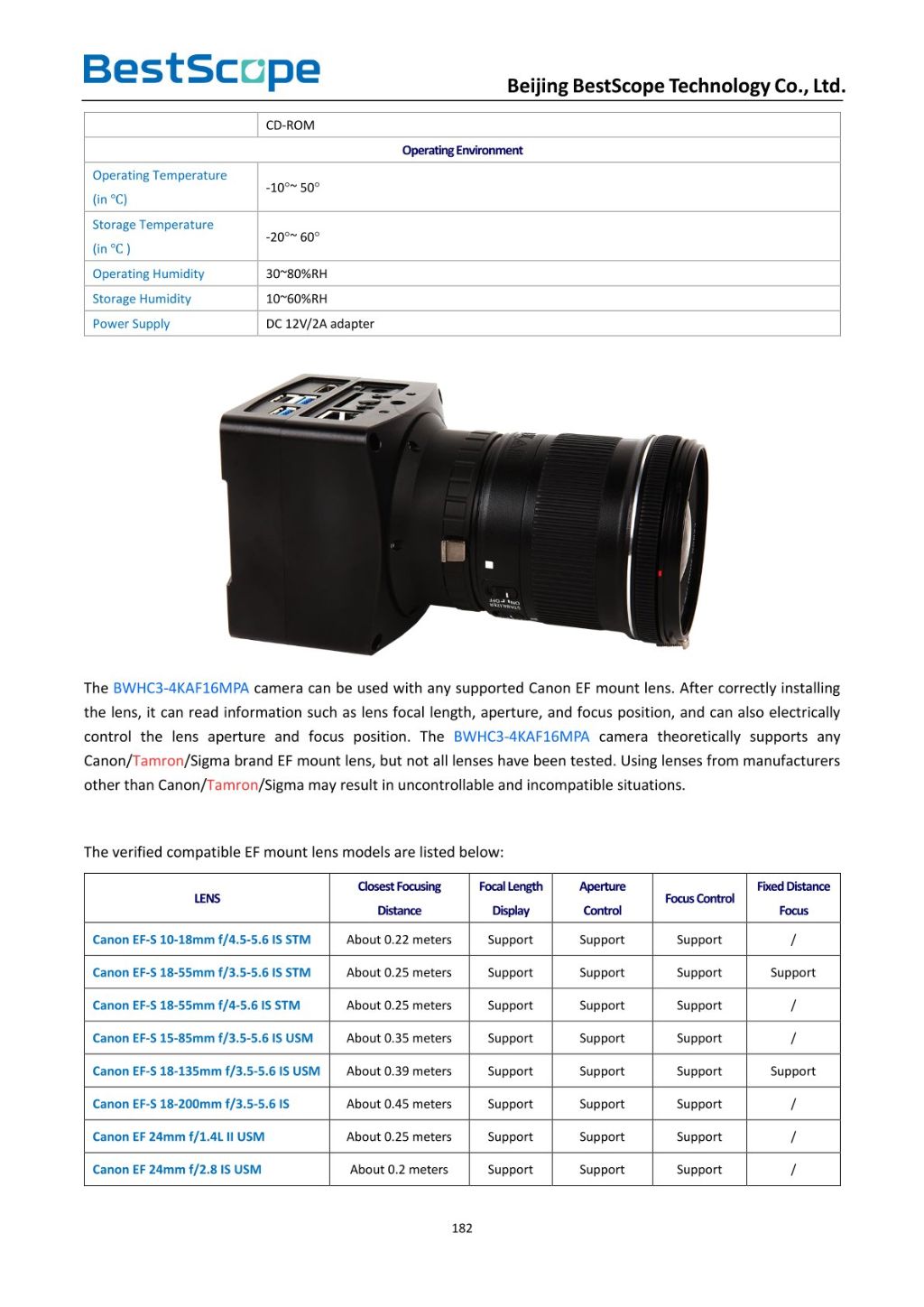 Canon EF Mount CMOS Camera