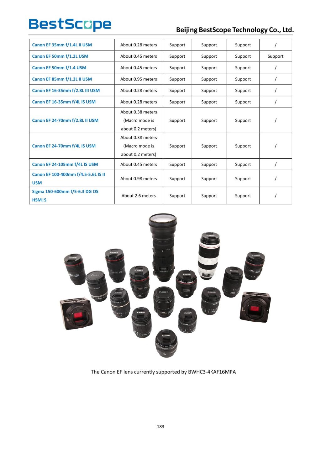 Canon EF Mount CMOS Camera