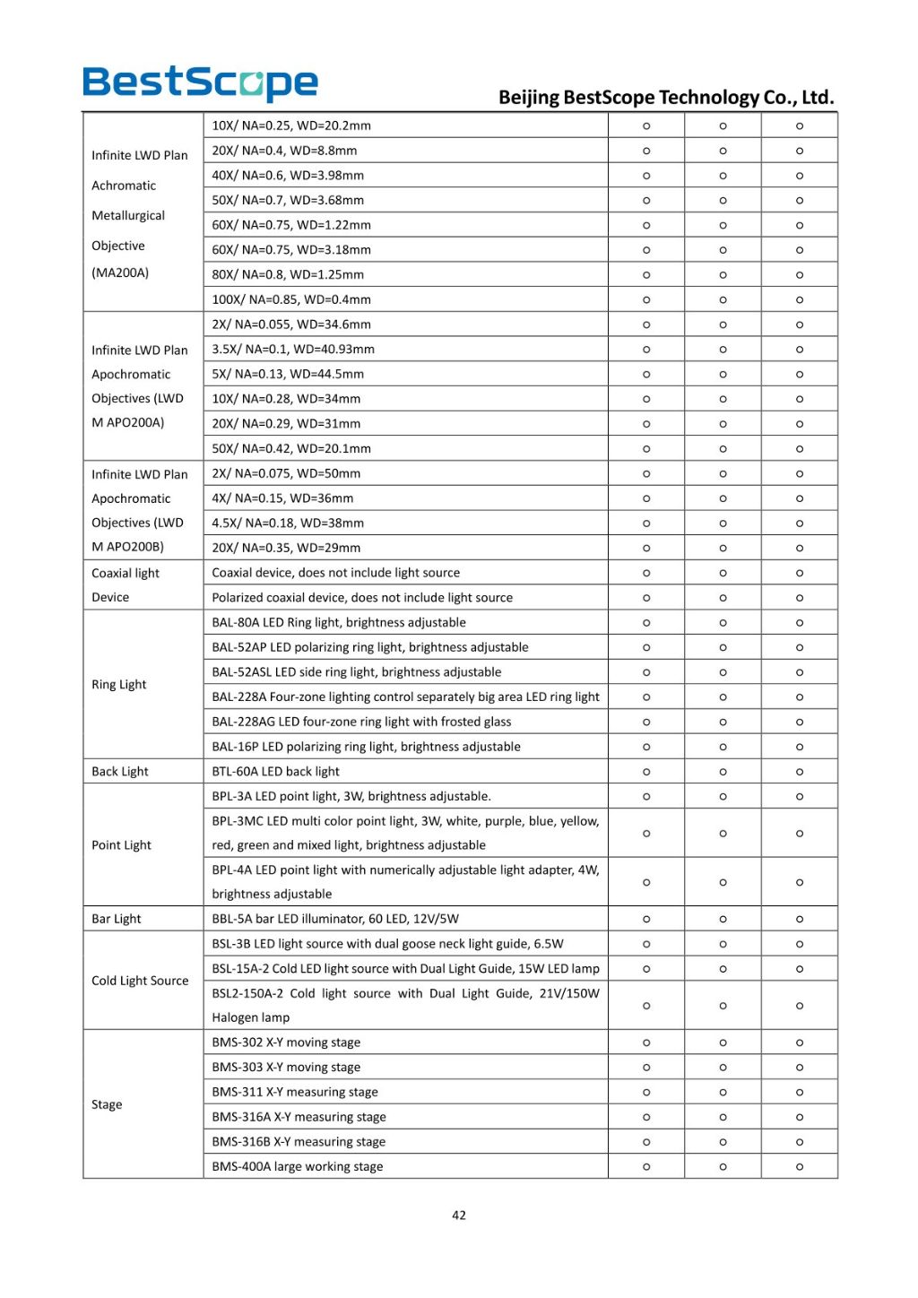 BS-1035 Monocular Zoom Microscope