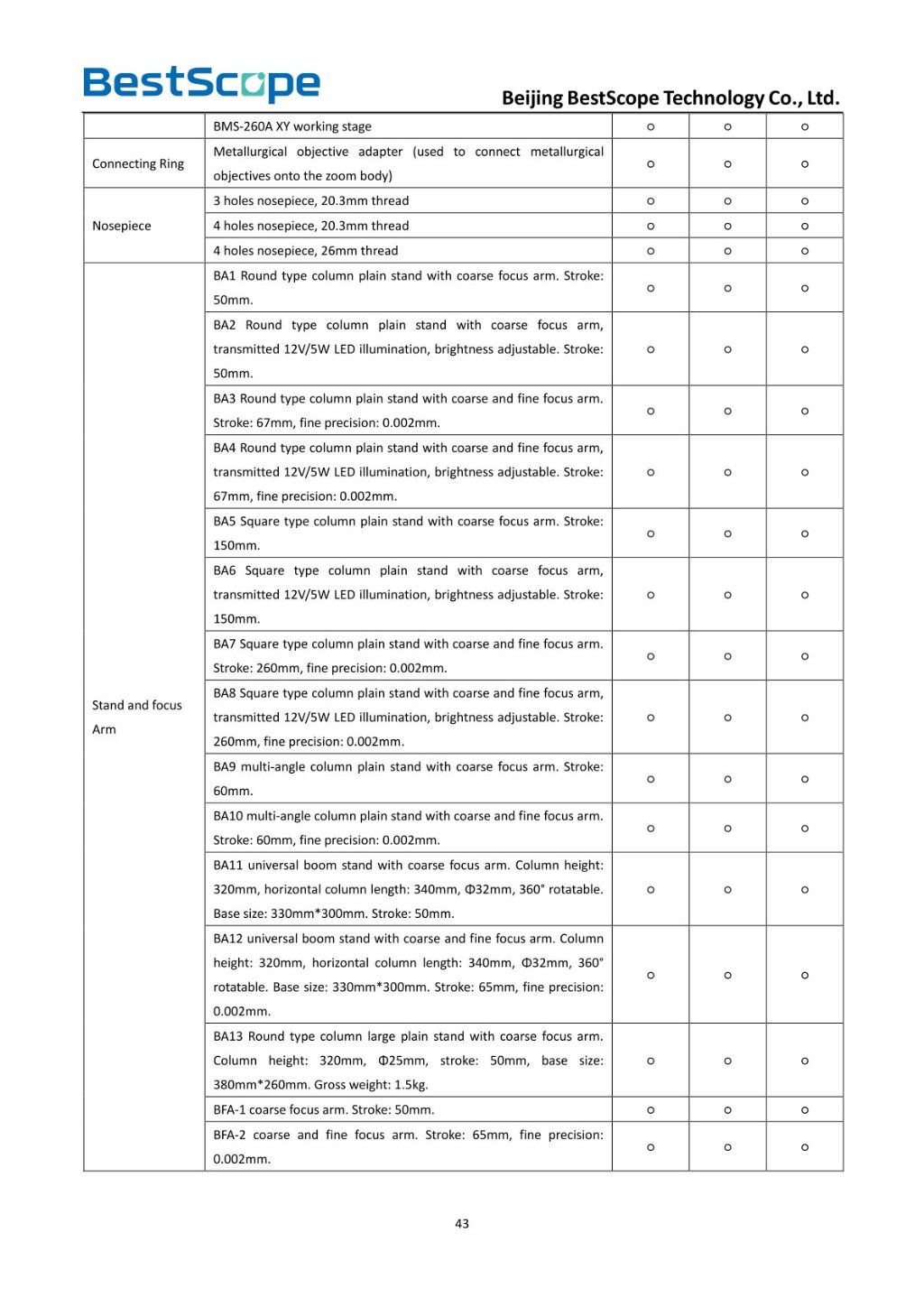 BS-1035 Monocular Zoom Microscope