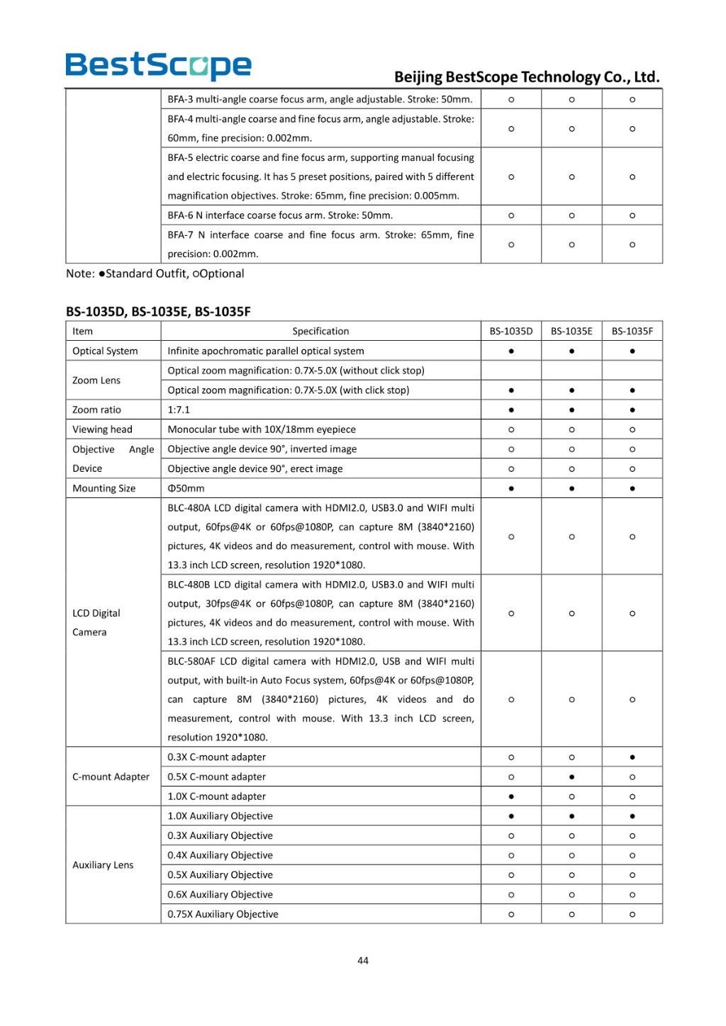 BS-1035 Monocular Zoom Microscope