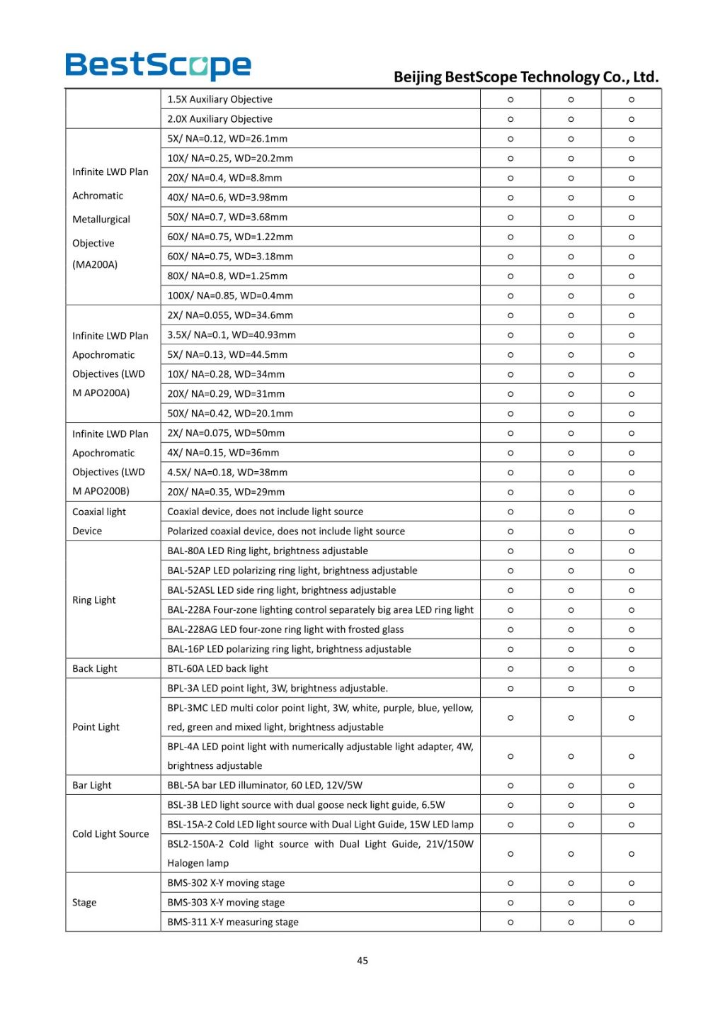BS-1035 Monocular Zoom Microscope