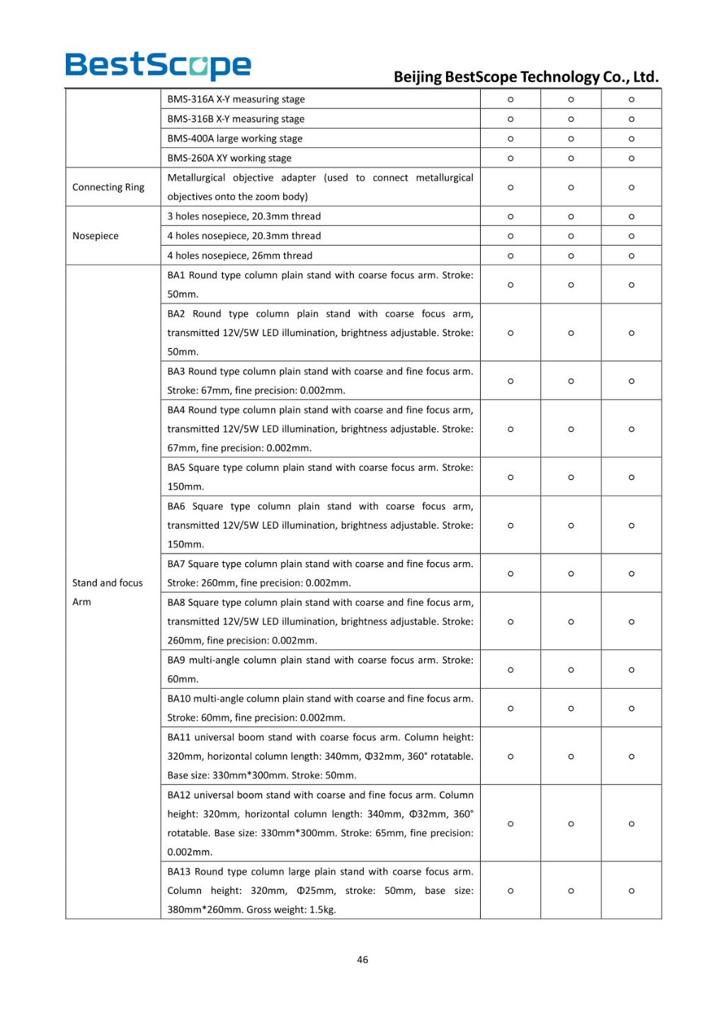 BS-1035 Monocular Zoom Microscope