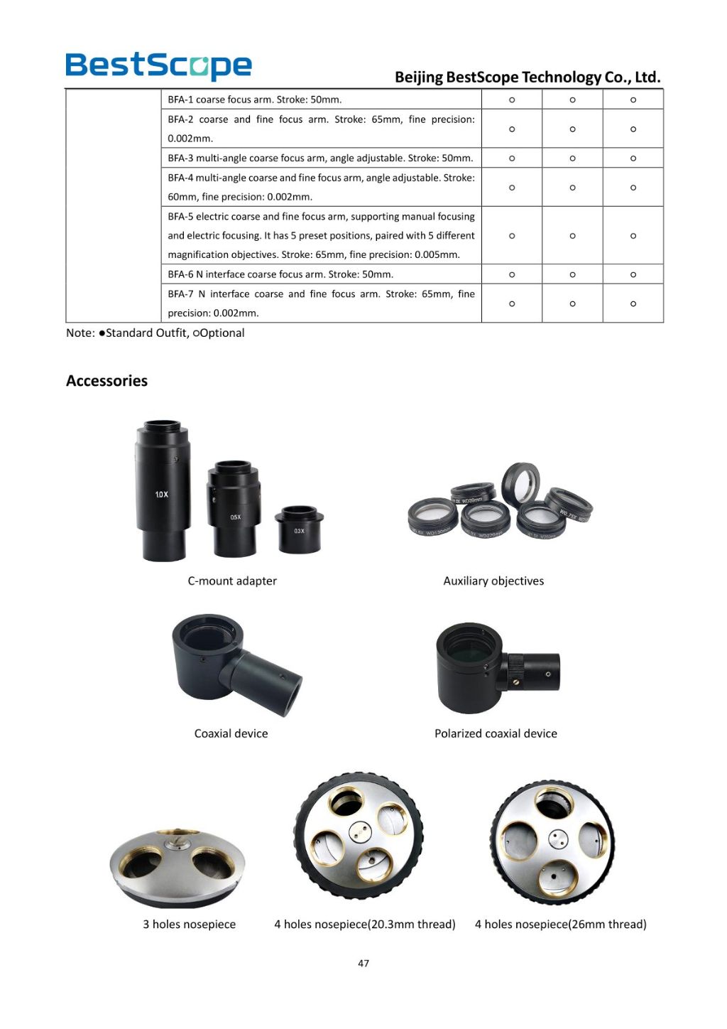 BS-1035 Monocular Zoom Microscope