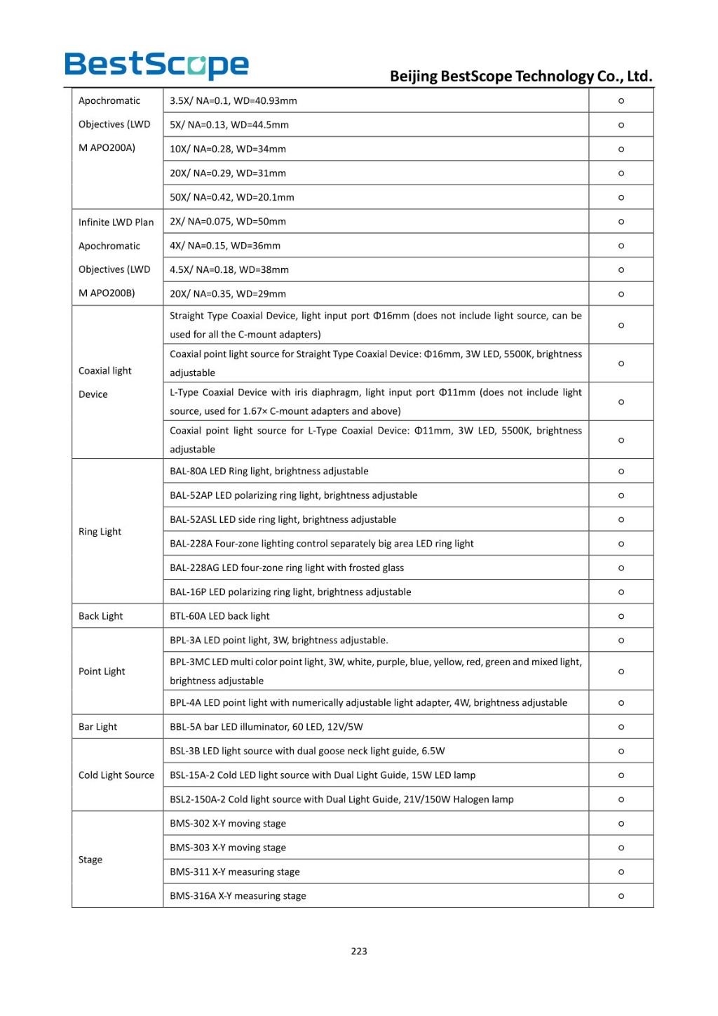 High Magnification Zoom Monocular Microscope