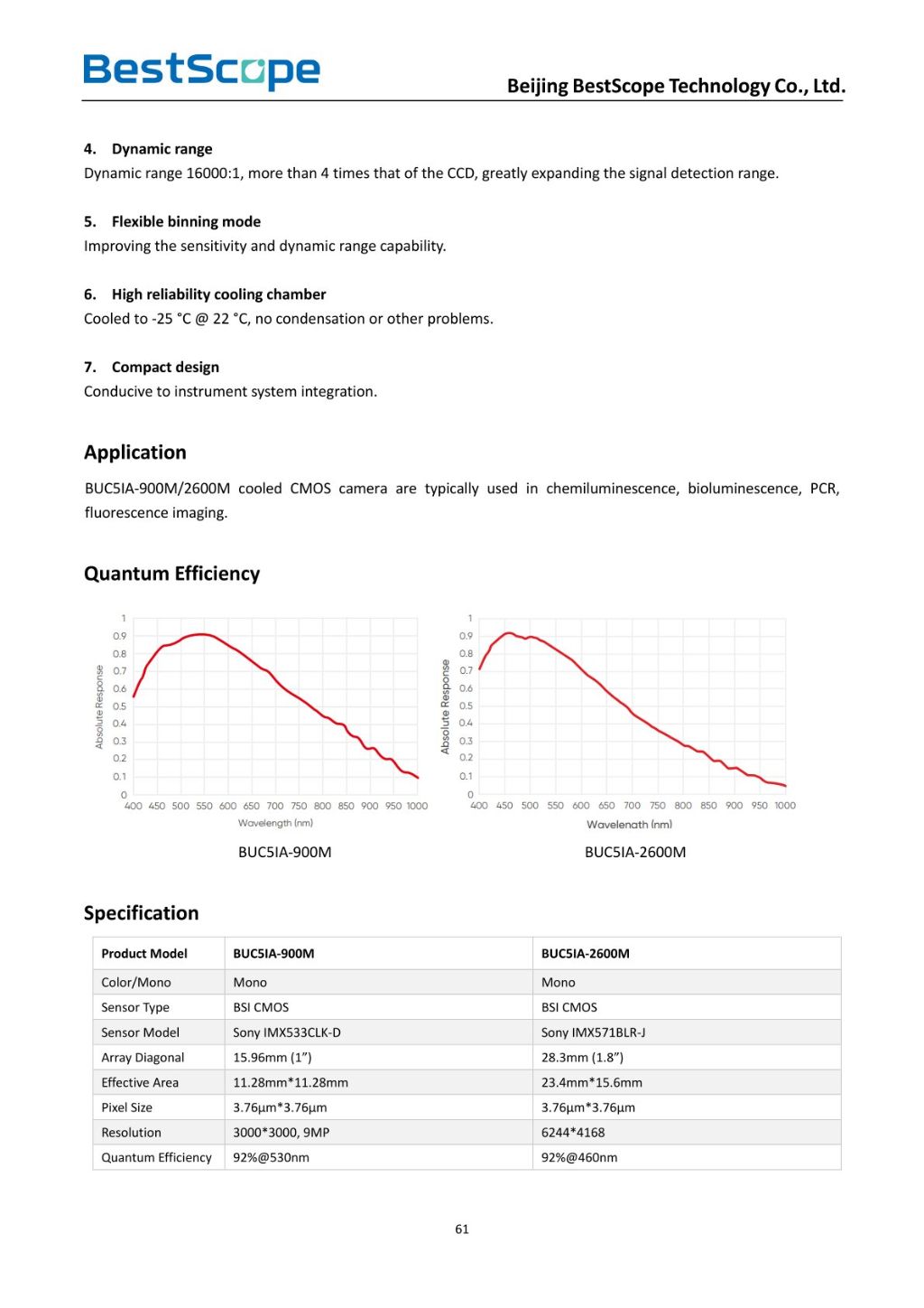 BUCSIA-900M/2600M Cooling CMOS Camera