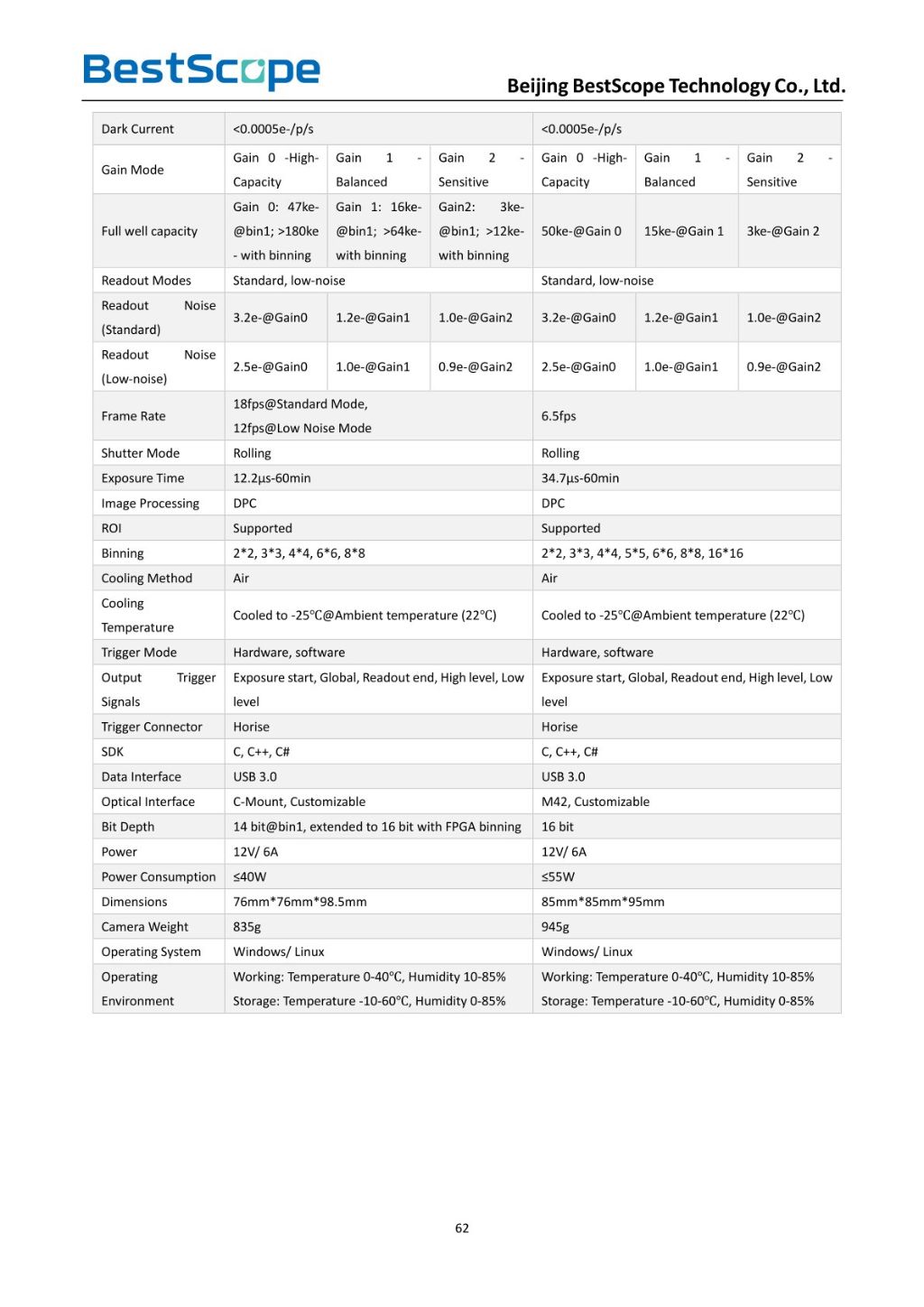 BUCSIA-900M/2600M Cooling CMOS Camera