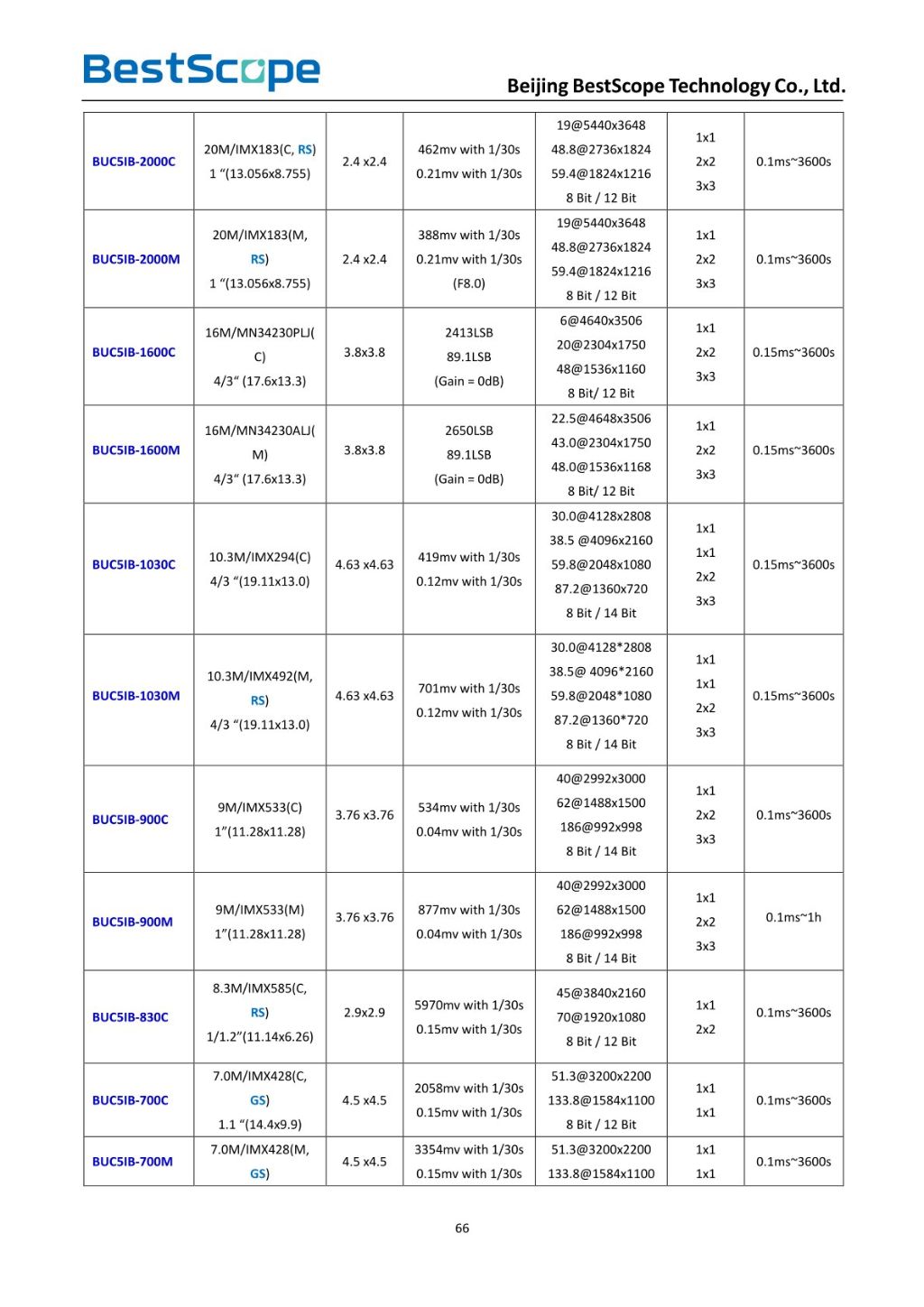 BUCSIA-900M/2600M Cooling CMOS Camera