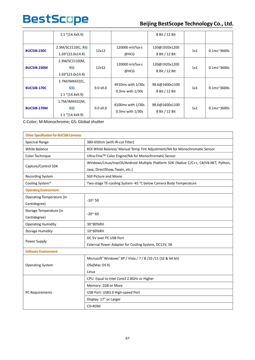 BUCSIA-900M/2600M Cooling CMOS Camera