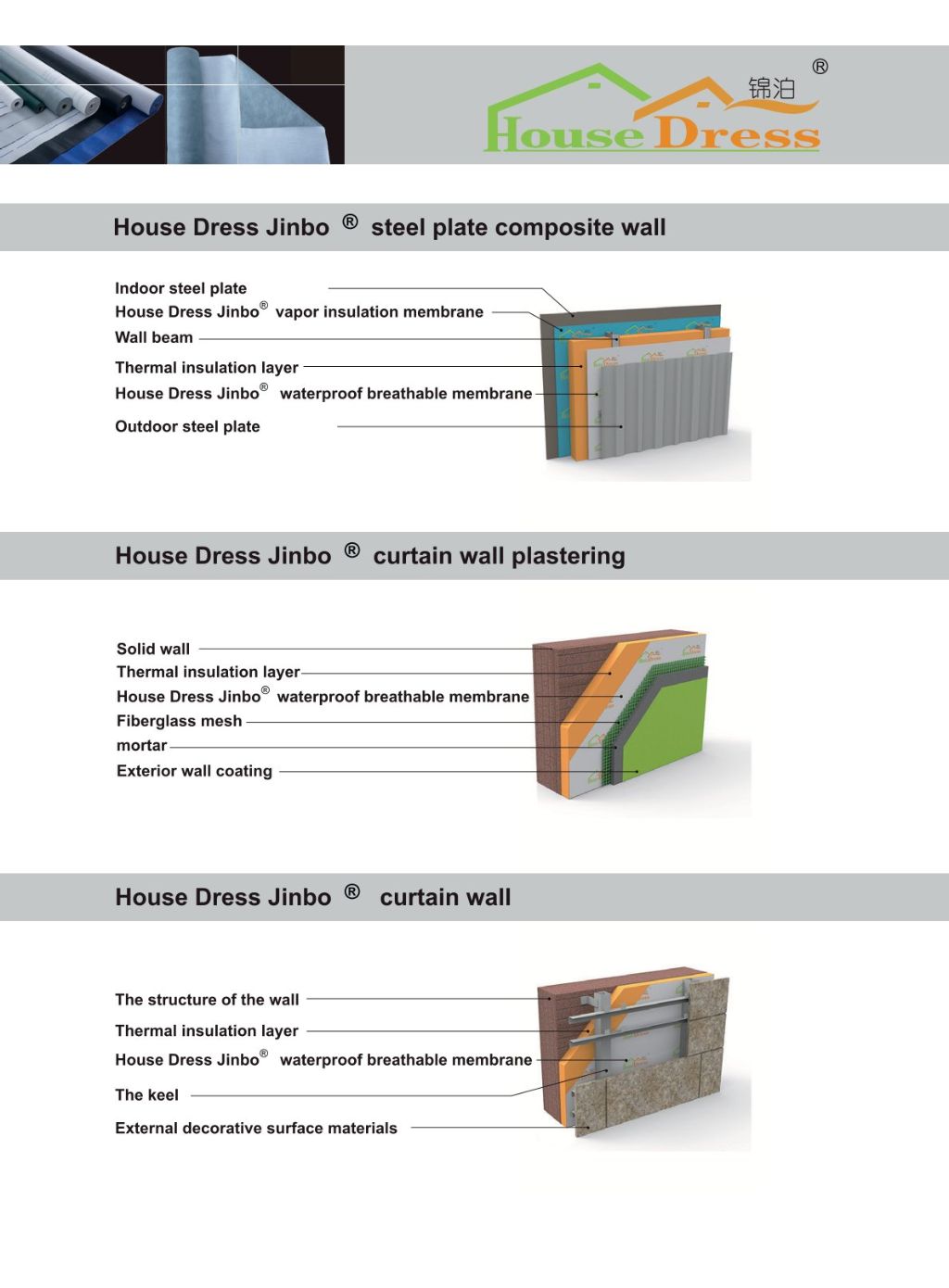 Wall Waterproofing Wrap Material