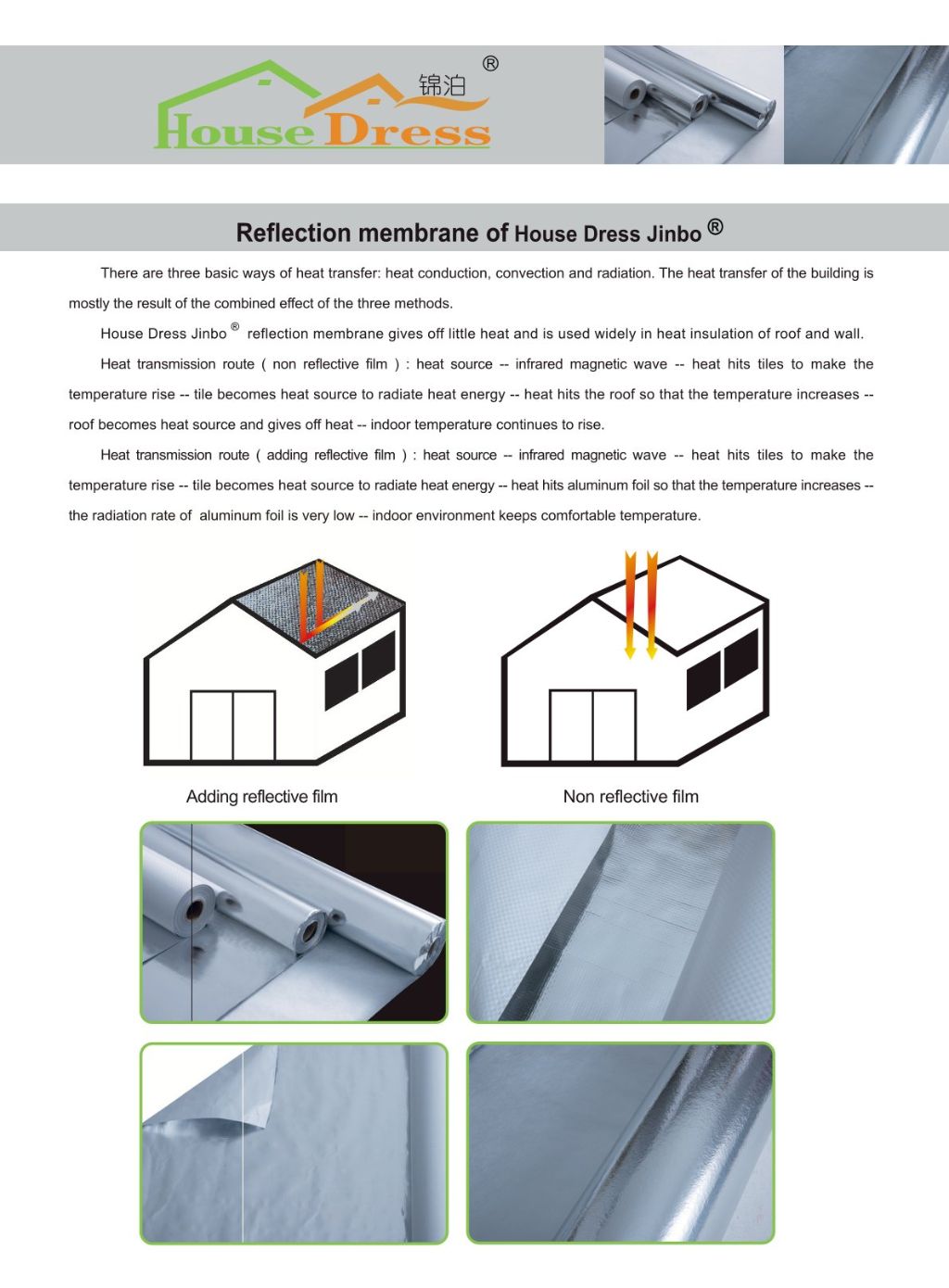 Wall Waterproofing Wrap Material